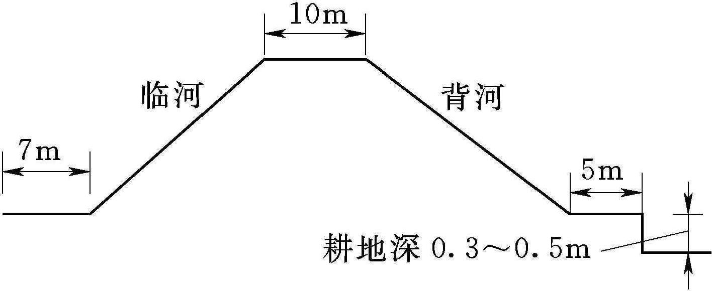 確保防洪工程用地完整的主要措施